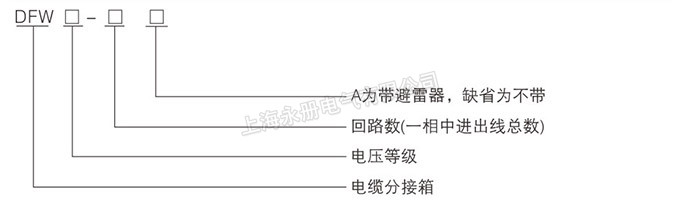 歐式電纜分接箱的型號(hào)含義