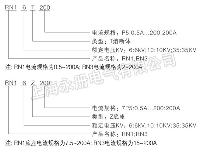 RN1系列高壓限流熔斷器的型號(hào)及含義