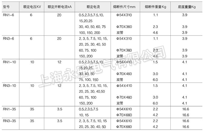 RN1系列高壓限流熔斷器的技術(shù)參數(shù)