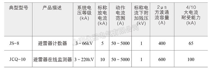 技術(shù)參數(shù)表