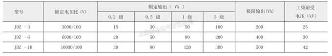 JDZ-3、6、10電壓互感器的技術(shù)參數(shù)