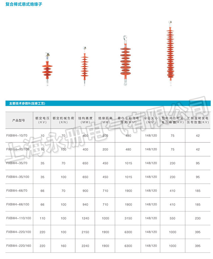 復合絕緣子的技術參數(shù)